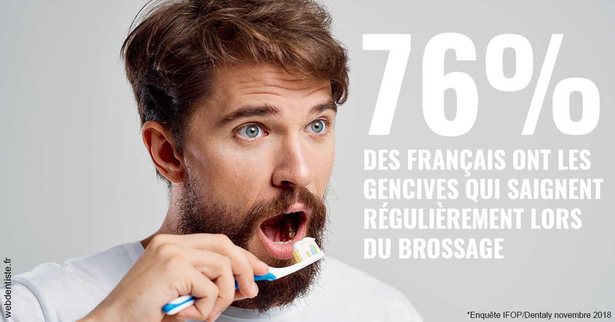 https://selarl-cabinet-docteur-monthean.chirurgiens-dentistes.fr/76% des Français 2